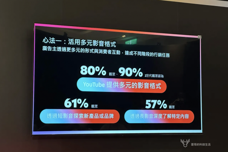 <cite>廣告主透過更多元的格式跟消費者互動，達成不同階段的行銷任務。（圖／壹哥的科技生活）</cite>