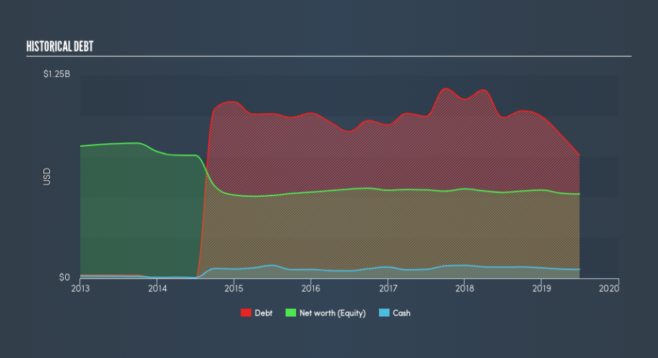 NYSE:VRTV Historical Debt, August 13th 2019