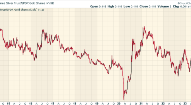 Gold vs. Silver: Is Either a Good Investment During Inflation?