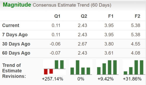 Zacks Investment Research