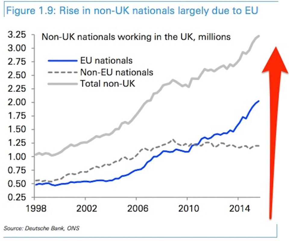 ukimmigrationbrexit