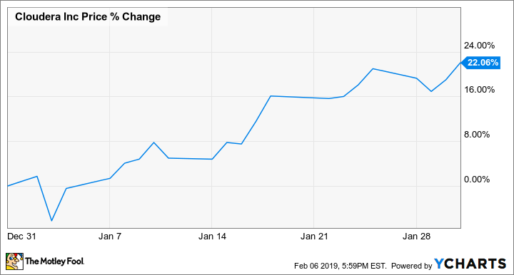 CLDR Chart