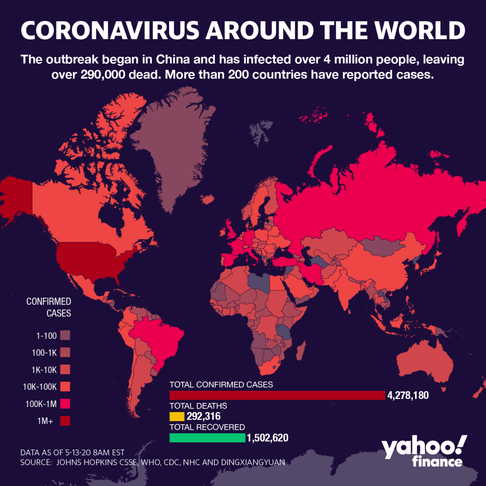 Over 4 million people have been infected with the coronavirus around the world. (Graphic: David Foster/Yahoo Finance)