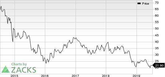 Vermilion Energy Inc. Price