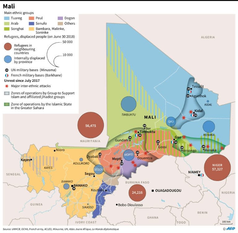 Map of Mali showing its main ethnic groups, refugees and conflict zones