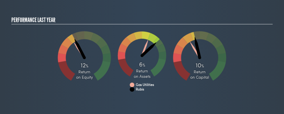 ENXTPA:RUI Past Revenue and Net Income, August 17th 2019