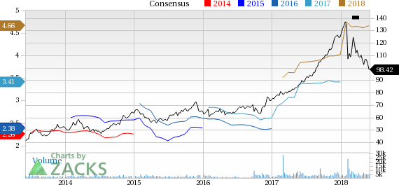 Cboe Global (CBOE) reported earnings 30 days ago. What's next for the stock? We take a look at earnings estimates for some clues.