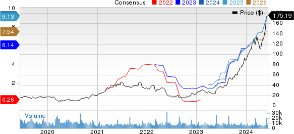 Abercrombie & Fitch Company Price and Consensus