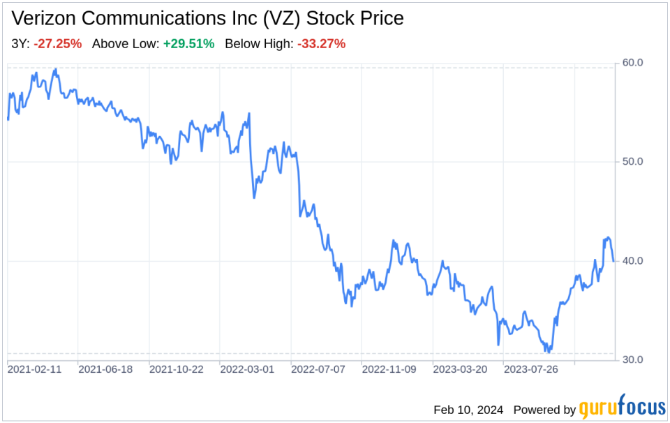 Deciphering Verizon Communications Inc (VZ): Strategic SWOT Insights