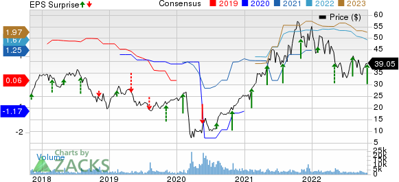 Red Rock Resorts, Inc. Price, Consensus and EPS Surprise