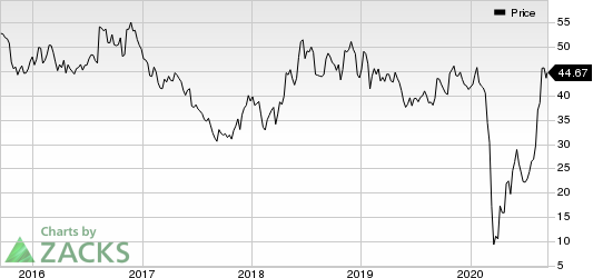 Brinker International, Inc. Price