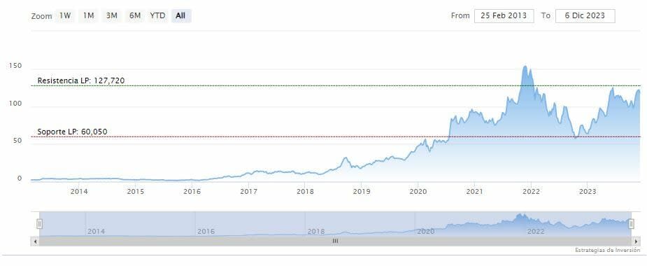 AMD lanza a la venta su nuevo chip de IA para hacer frente a Nvidia