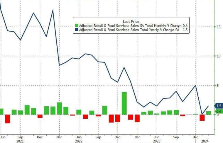 (圖：ZeroHedge)