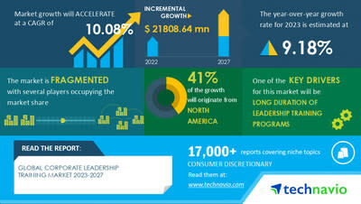 Top 3 Emerging Trends Impacting the Global Tracking-as-a-Service Market  From 2017-2021: Technavio