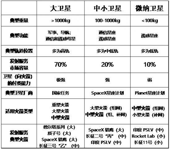 一文盤點中國商業航天：民營火箭的兩類瓶頸和三大趨勢