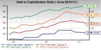 Exxon Mobil's (XOM) diversified operations, strong balance sheet, and healthy free cash flow make the stock a must have in your portfolio.