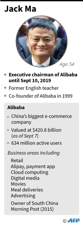 Jack Ma, founder of Chinese tech giant Alibaba, has been revealed as a Communist Party member