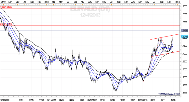 With_UK_Inflation_Expectations_Rising_GBPJPY_Catches_a_Lift_body_x0000_i1028.png, With UK Inflation Expectations Rising, GBP/JPY Catches a Lift