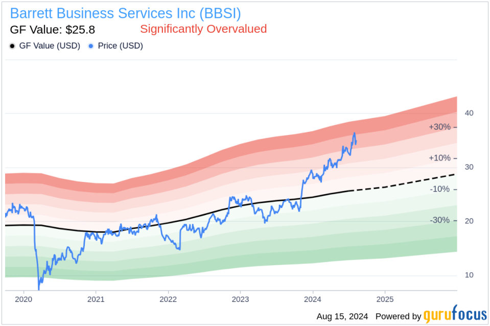 Insider Sale: Director Anthony Meeker Sells Shares of Barrett Business Services Inc (BBSI)