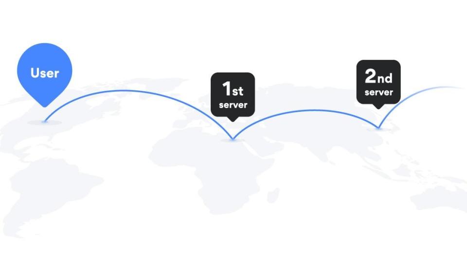 A graphic displaying how double VPN works