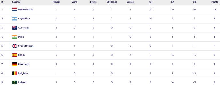 Así está la tabla de posiciones masculina, en la previa del sexto partido de los Leones