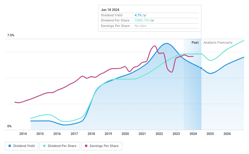 SHSE:600373 Dividend History as at Jun 2024