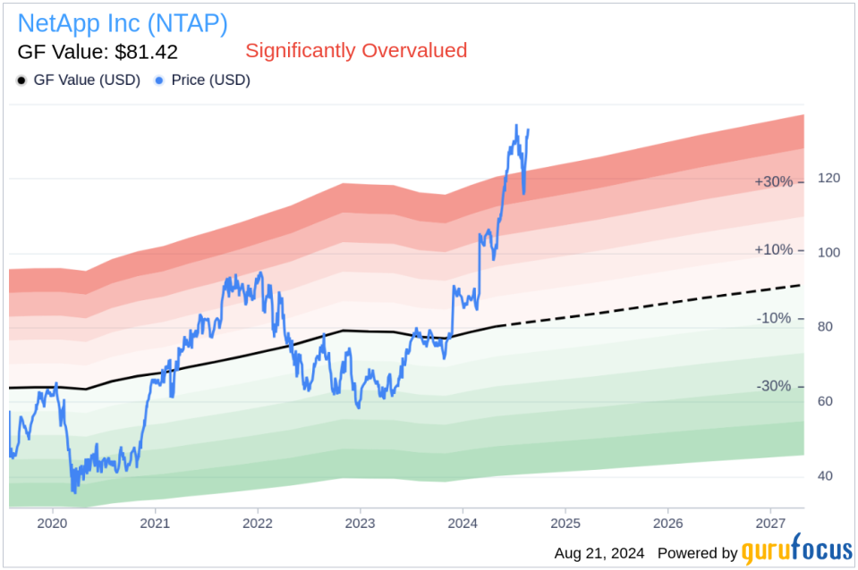 Insider sale: CEO George Kurian sells 8,500 shares of NetApp Inc (NTAP)