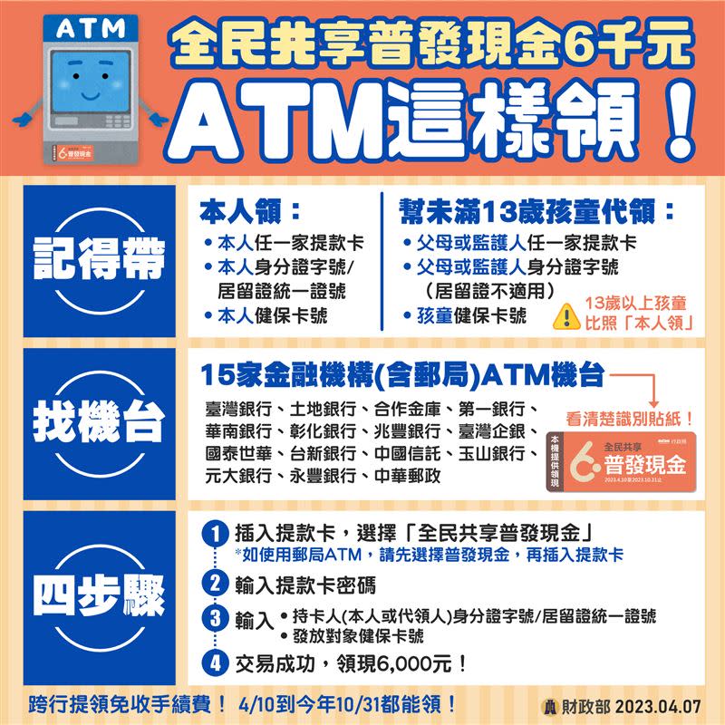 「全民共享普發現金」6000元ATM領現4月10日開放，一圖看懂領取流程。（圖／財政部提供）