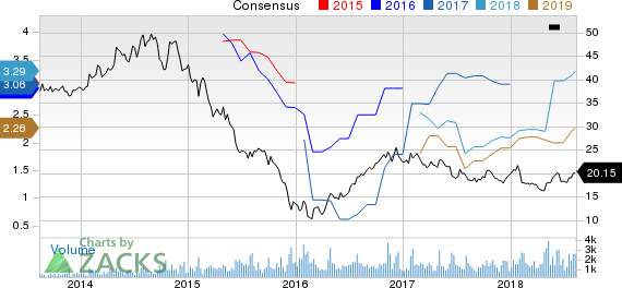 New Strong Buy Stocks for August 13th