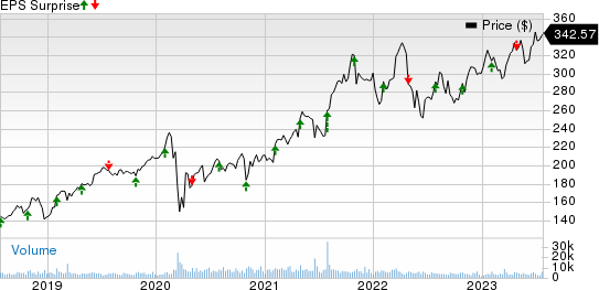 Aon plc Price and EPS Surprise