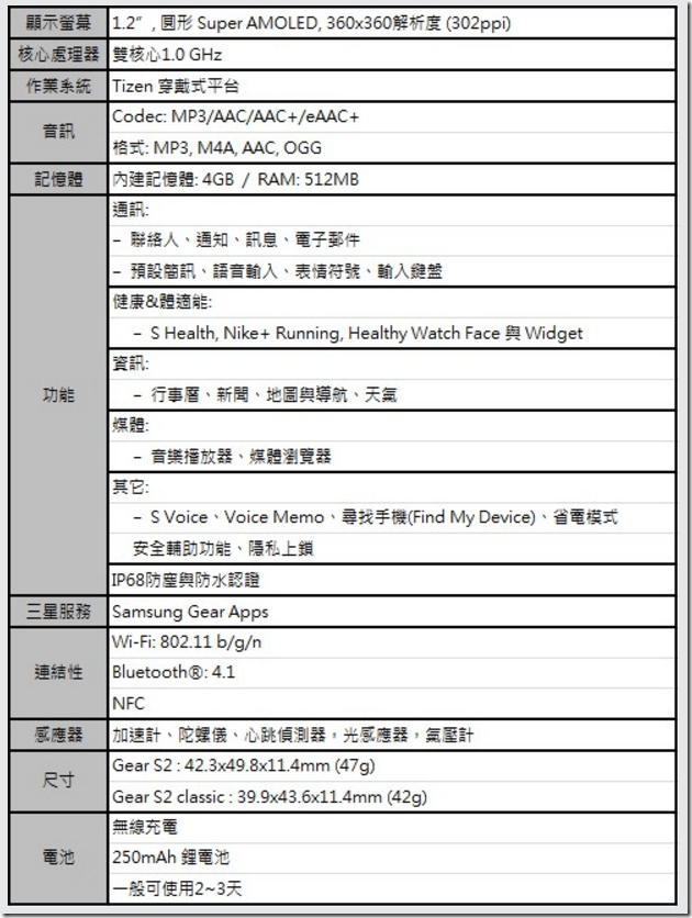 圓形錶面 Samsung Gear S2 動手玩 配戴更舒適 操作更人性