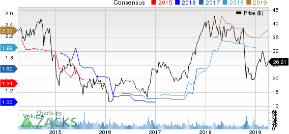 H&E Equipment Services, Inc. Price and Consensus