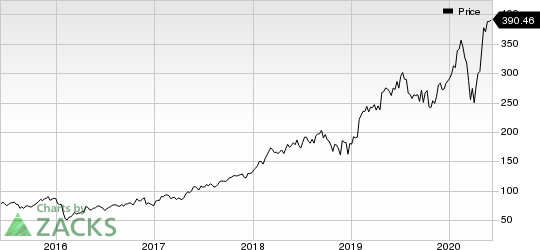 ServiceNow, Inc. Price