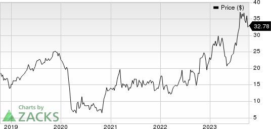 Par Pacific Holdings, Inc. Price