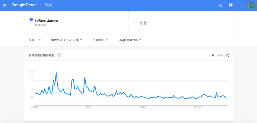 美國人沒有覺青期待的那般反中，「網美」別再灌迷藥