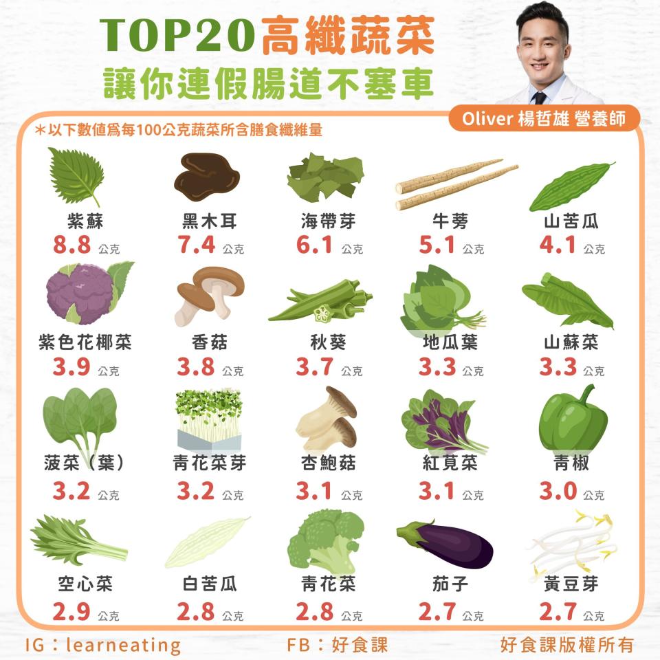 可能是 1 人、豆腐和文字的圖像