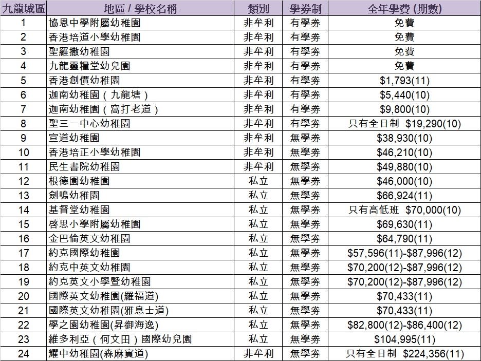 幼稚園-幼稚園排名-幼稚園概覽-幼稚園學費-幼稚園排名-2024-幼稚園排名