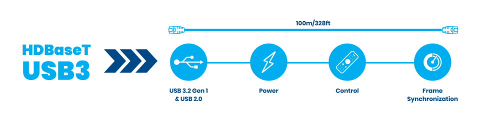 HDBaseT roadmap.