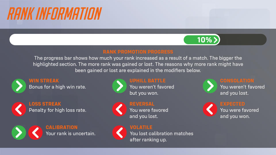 Overwatch 2 infographic about season 9's Competitive changes