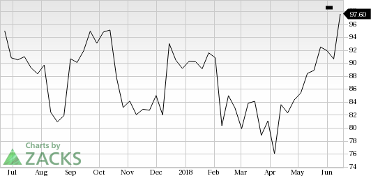 BioMarin Pharmaceutical (BMRN) shares rose nearly 9% in the last trading session, amid huge volumes.