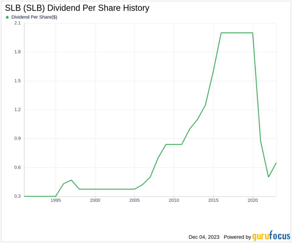 SLB's Dividend Analysis