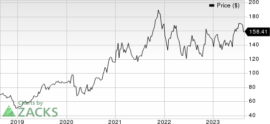 Tetra Tech, Inc. Price