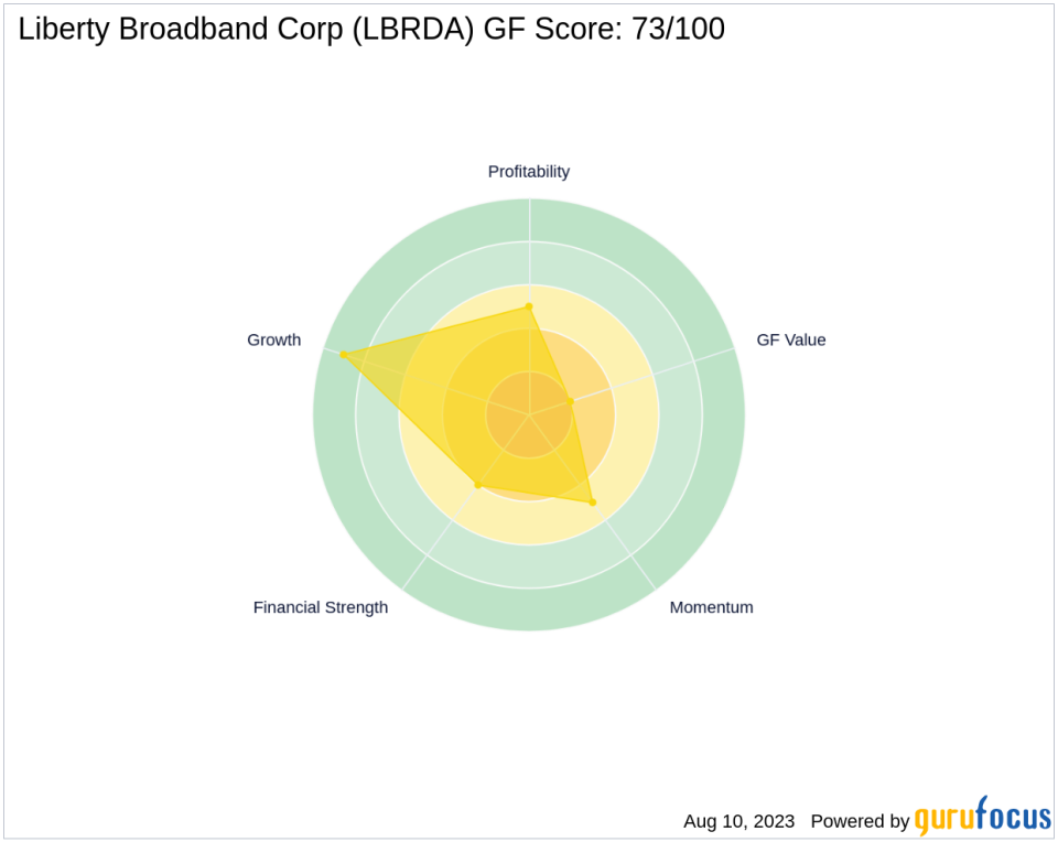 FMR LLC Boosts Stake in Liberty Broadband Corp