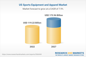 US Sports and Apparel Market (2022-2027): Featuring Key Players Asics, Decathlon, Lululemon Athletica and Under Armour Among Others