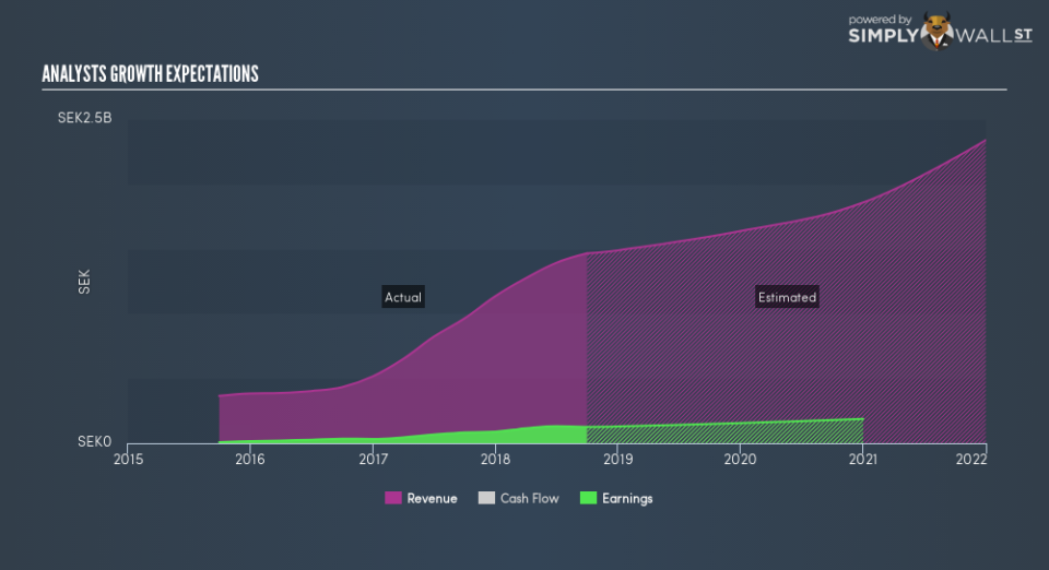 OM:G5EN Future Profit January 16th 19