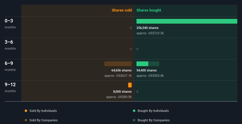 insider-trading-volume