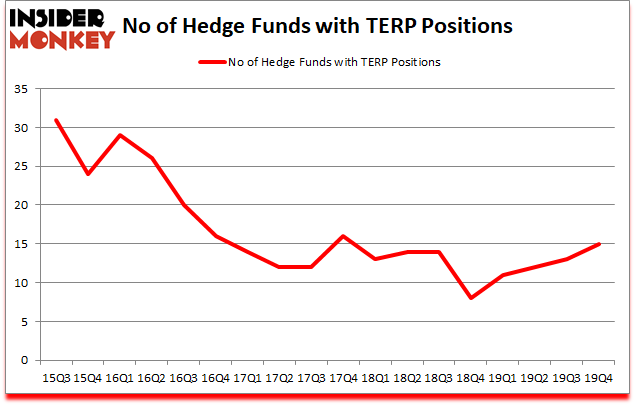 Is TERP A Good Stock To Buy?