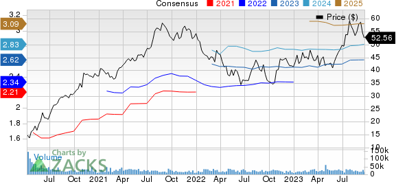 Carrier Global Corporation Price and Consensus