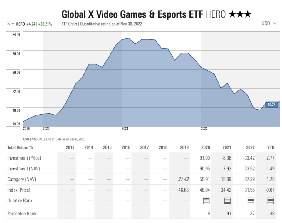 ¿Por qué invertir en la industria de videojuegos?