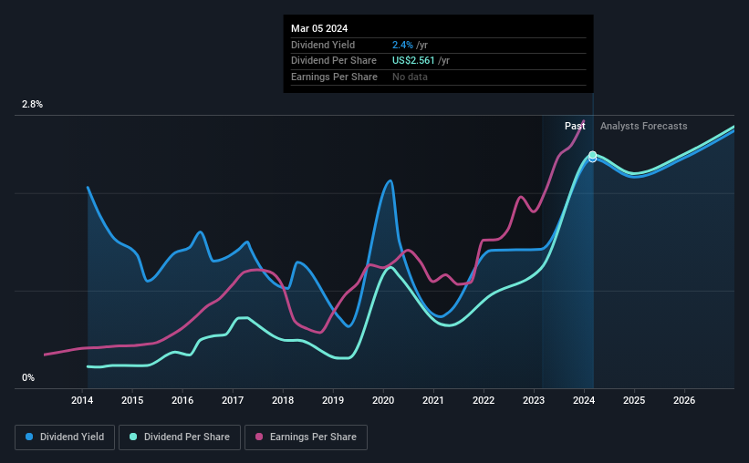 historic-dividend